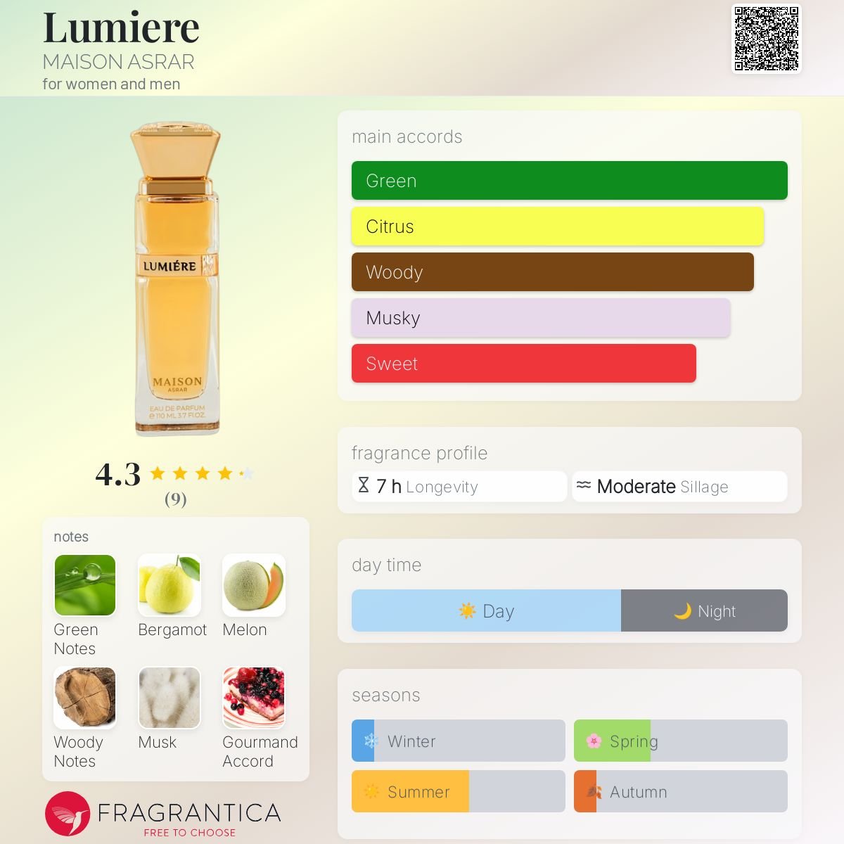 Perfume Lumiere MAISON ASRAR Compartilhável - Maison asrar 100ml - Fragrância Unissex