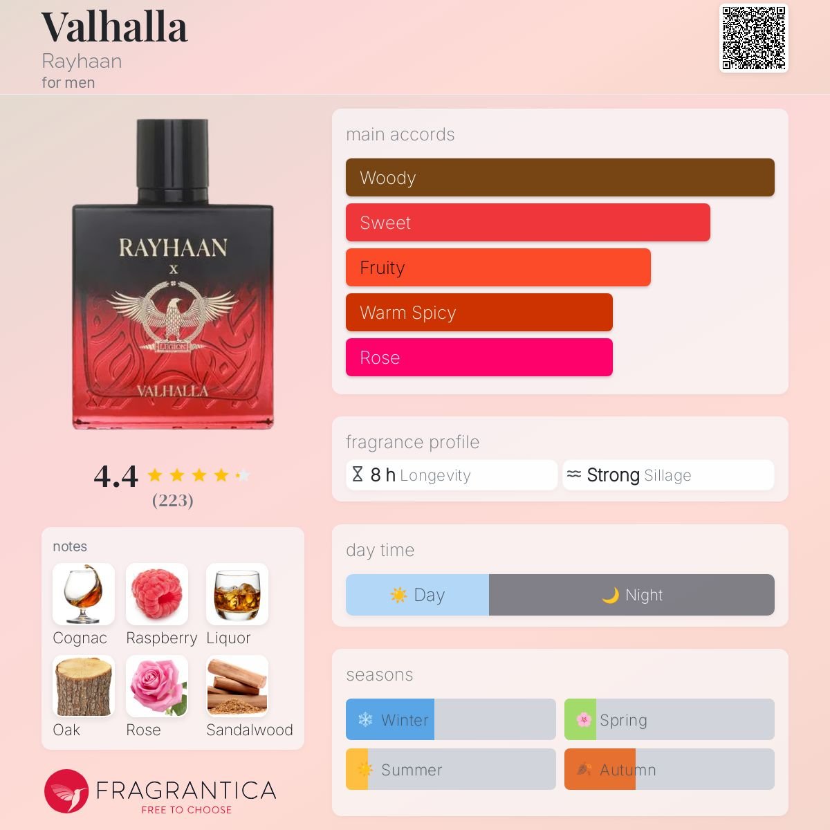 Perfume Rayhaan Valhalla Eau de Parfum - EM BREVE - Rayhaan 100ml - Fragrância Unissex