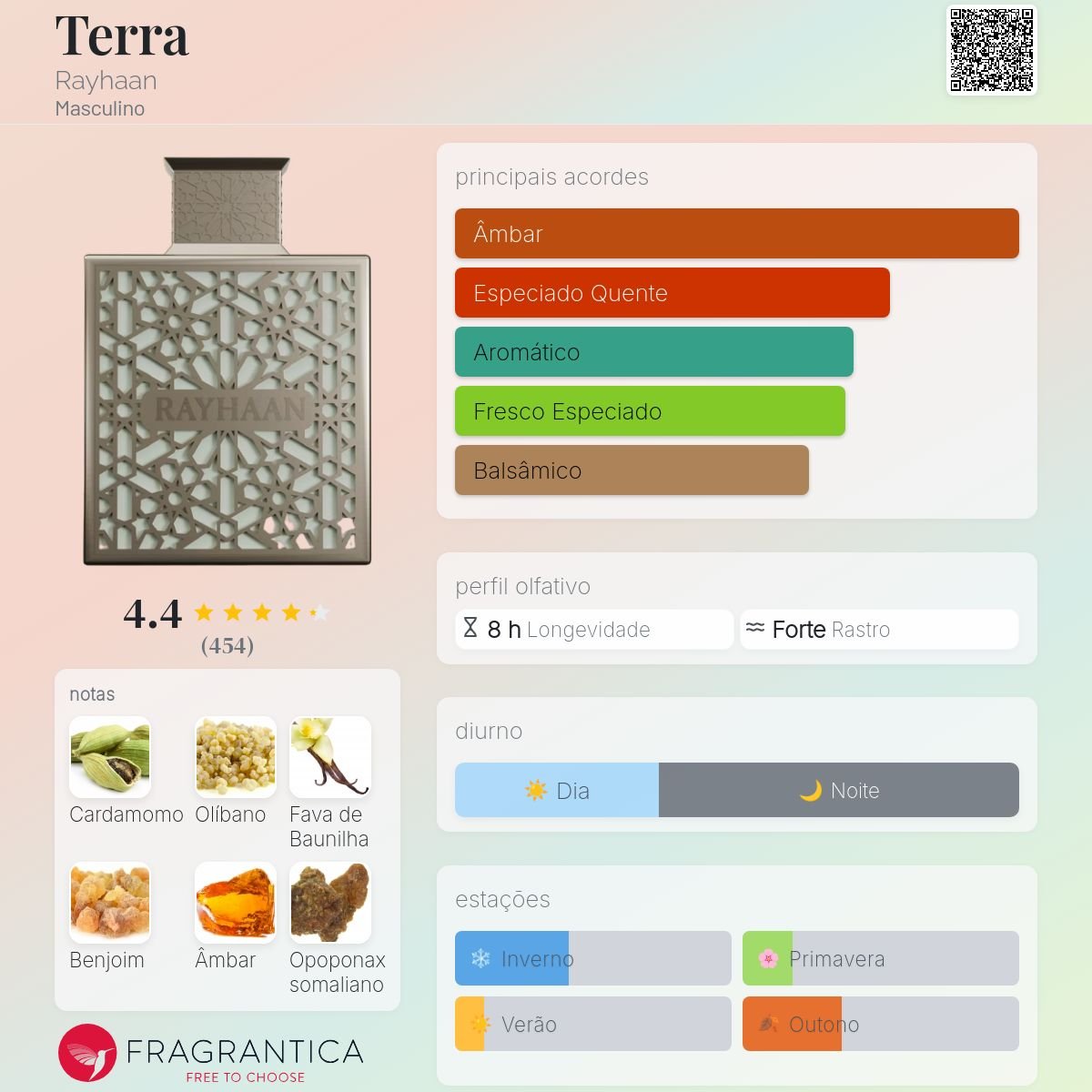 Perfume Rayhaan Terra eau de Parfum 100ml - EM BREVE - Rayhaan  - Fragrância Unissex