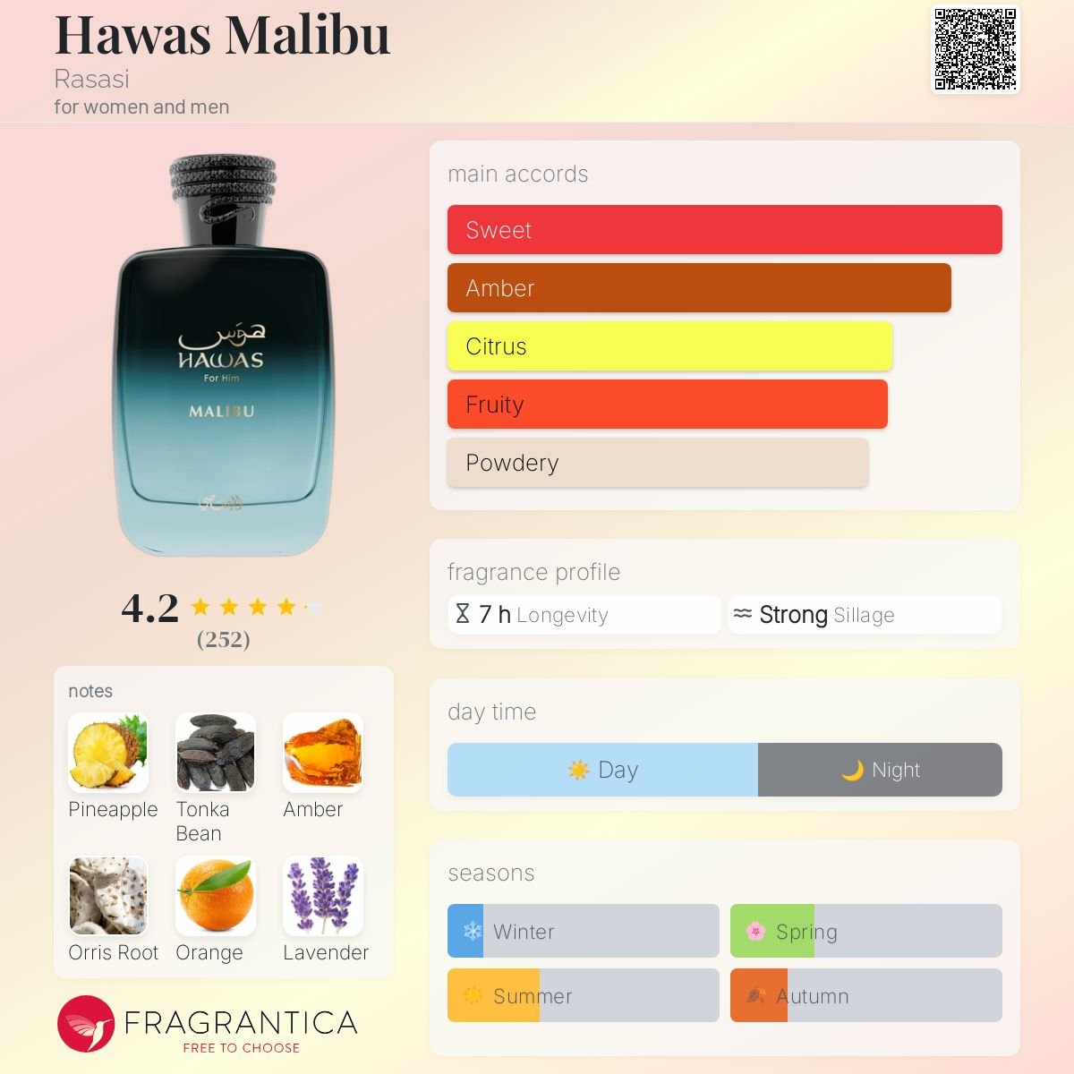 Perfume Malibu hawas 100ml EDP Perfume – Fragrância Tropical verão e Frutada - Hawas 100ml - Fragrância Unissex