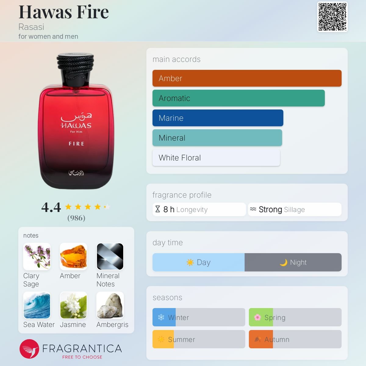 Perfume Hawas fire eau de parfum - Hawas 100ml - Fragrância Unissex