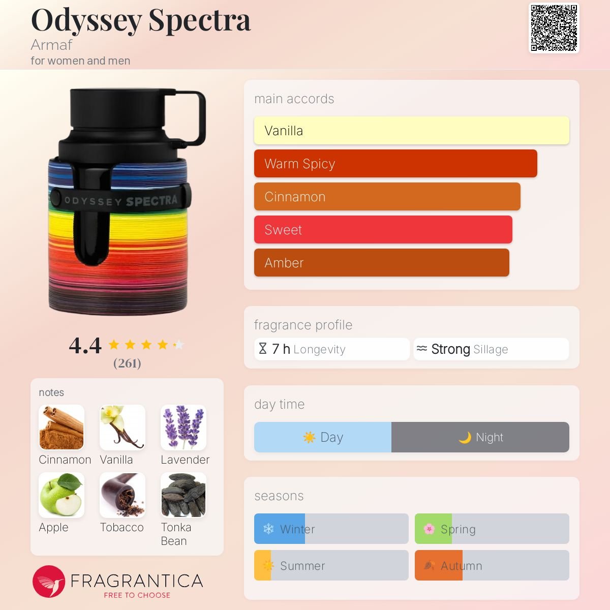 Perfume Odyssey Spectra Armaf Compartilhável 100ml - Armaf 100ml - Fragrância Unissex