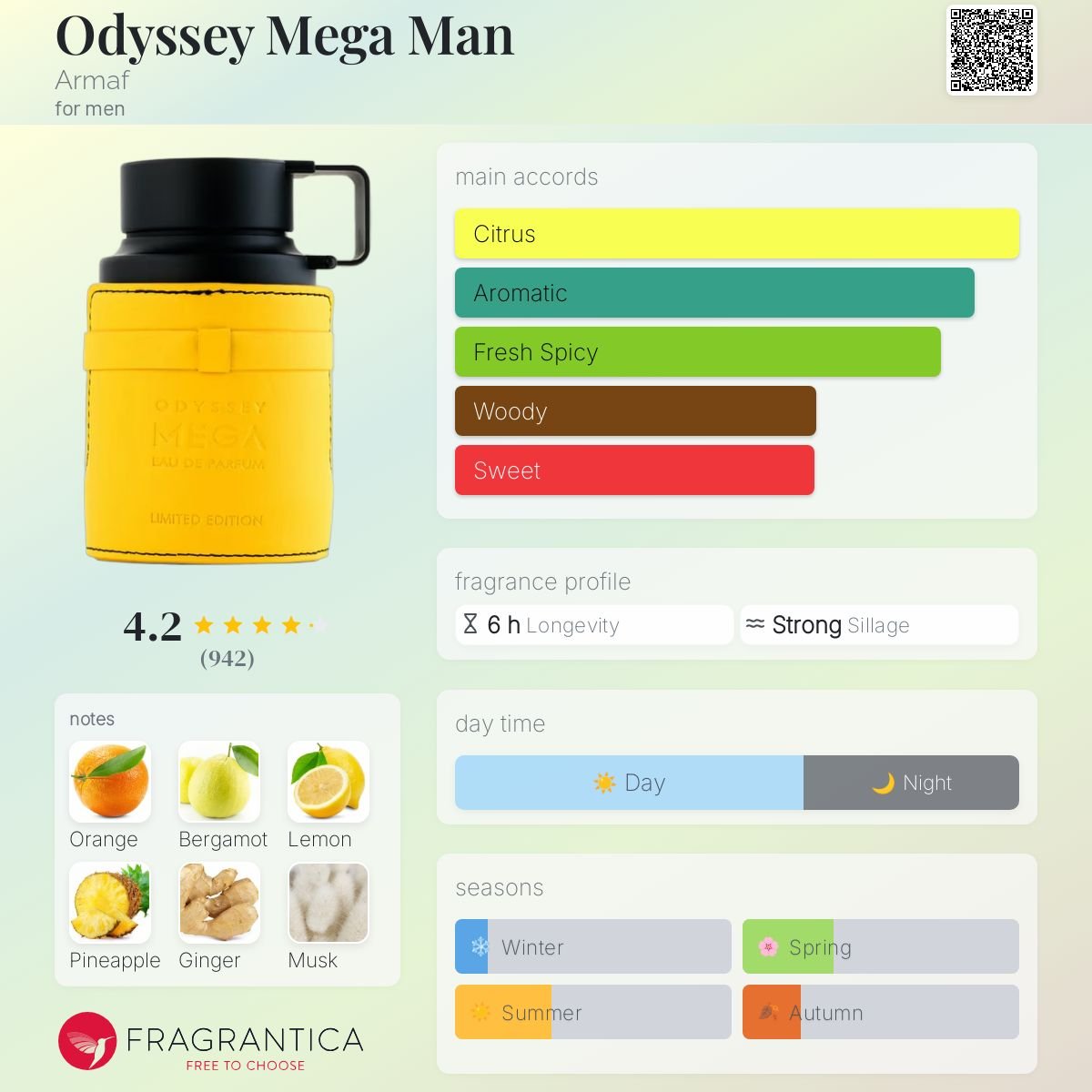 Perfume Odyssey Mega Man Armaf - Armaf 100ml - Fragrância Unissex
