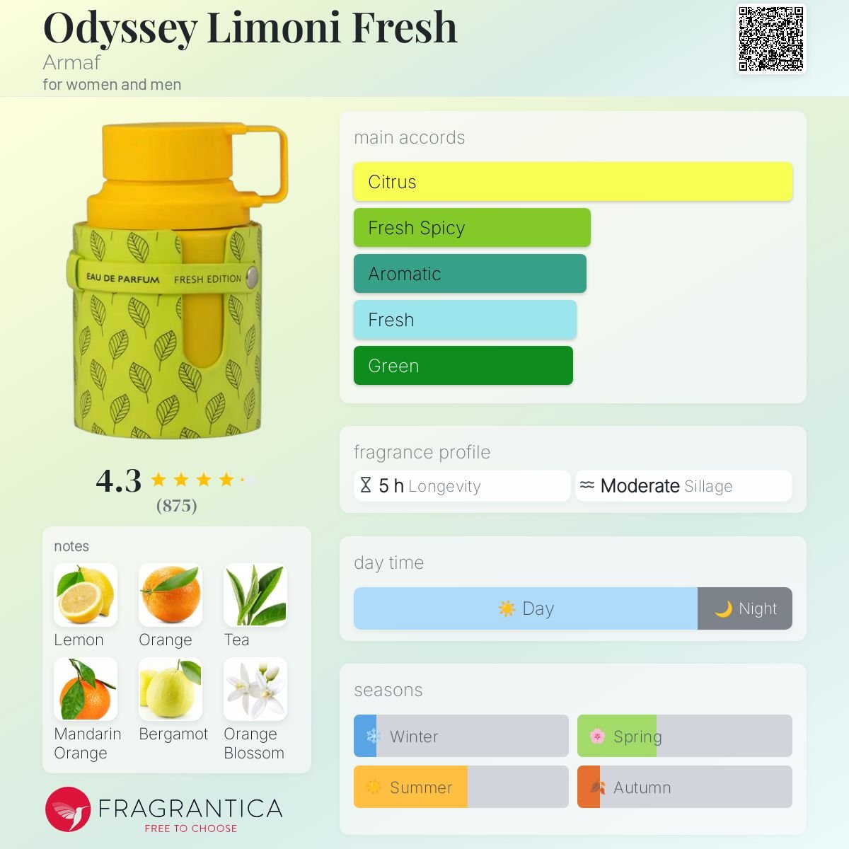 Perfume Odyssey Limoni Fresh Armaf Compartilhável - Armaf 100ml - Fragrância Unissex