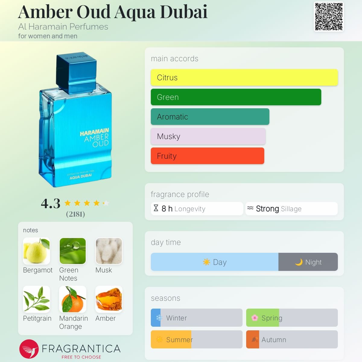Perfume Amber Oud Aqua Dubai Al Haramain Extrait de Parfum Unissex 100ml - Al haramain 100ml - Fragrância Unissex