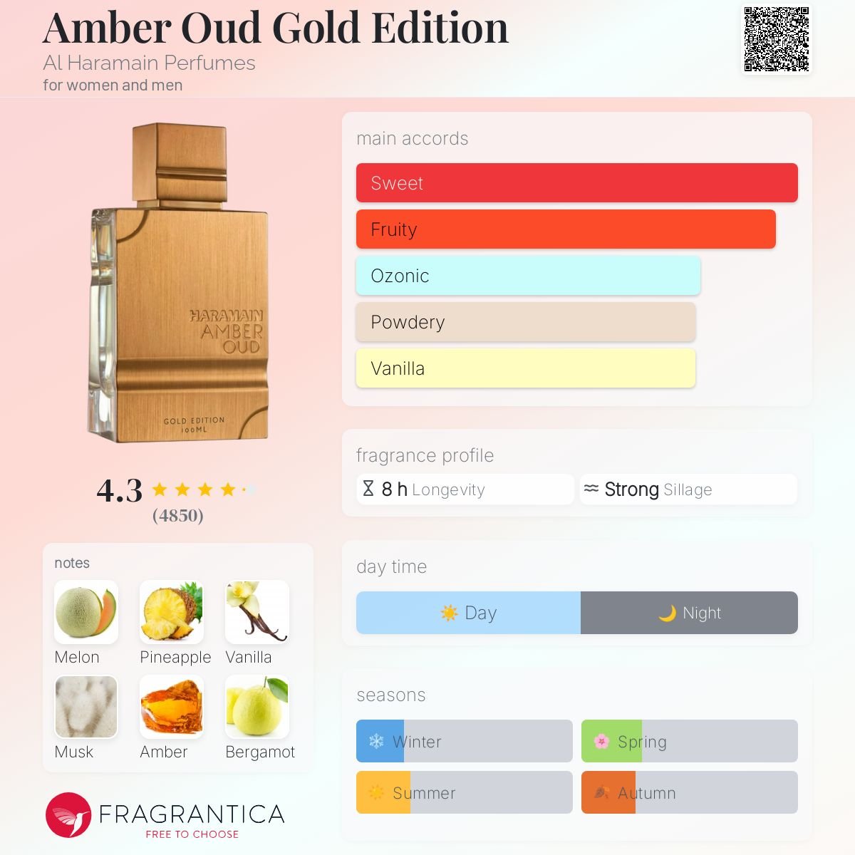 Perfume Amber Oud Gold Edition Al Haramain Eau de Parfum Unissex-120ml - Al haramain 100ml - Fragrância Unissex