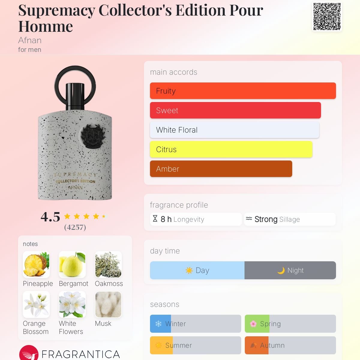 Perfume SUPREMACY COLLECTOR’S EDITION  AFNAN EAU DE PARFUM 100ML - Afnan 100ml - Fragrância Unissex