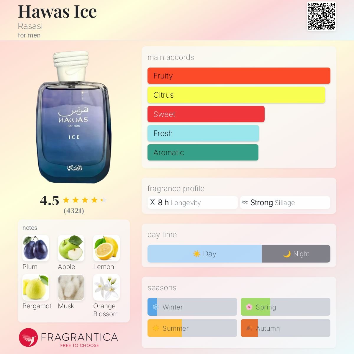 Perfume Hawas Ice Rasasi eau de parfum 100ml - Rasasi 100ml - Fragrância Unissex