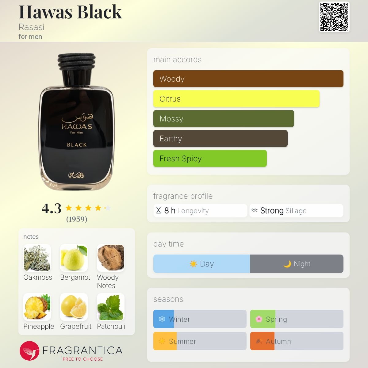 Perfume Hawas Black Rasasi  100ml - Rasasi 100ml - Fragrância Unissex