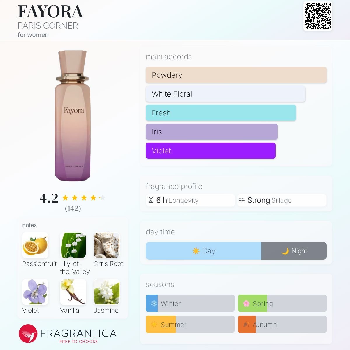 Perfume FAYORA PARIS CORNER EAU DE PARFUM - Paris corner 100ml - Fragrância Unissex