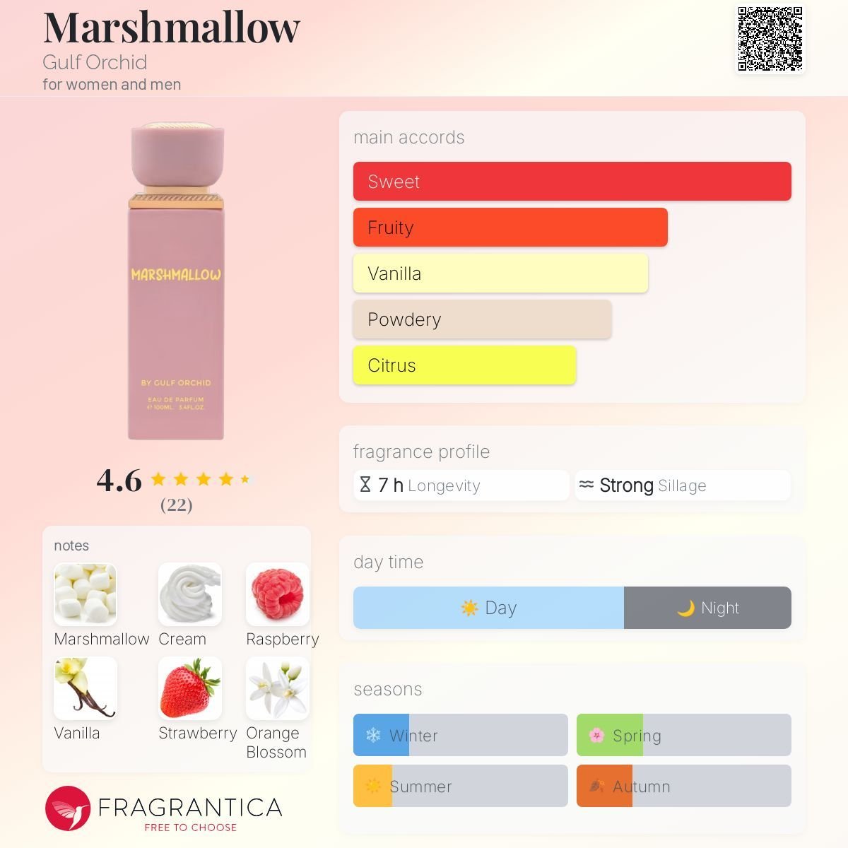 Perfume MARSHMELLOW eau de Parfum   by Gulf orchid - Gulf orchid 100ml - Fragrância Unissex