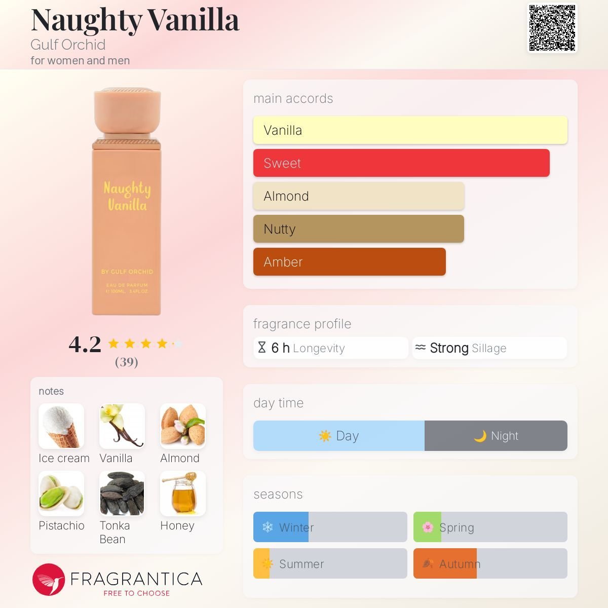 Perfume NAUGHTY VANILA   by Gulf orchid eau de Parfum - Gulf orchid 100ml - Fragrância Unissex