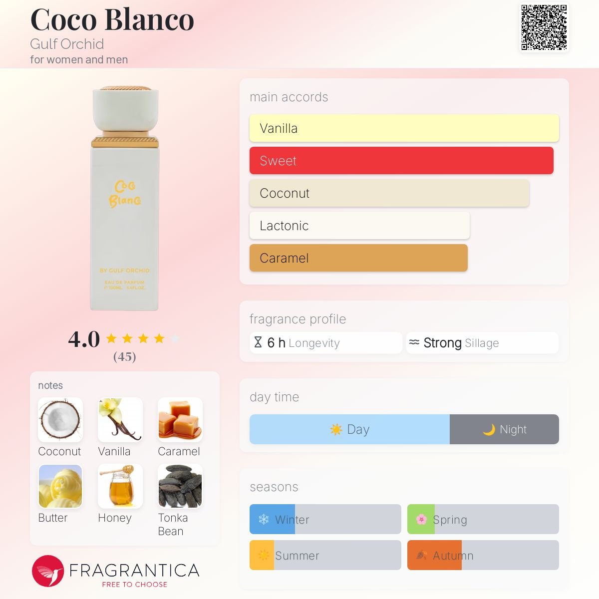 Perfume COCO BLANCO  by Gulf orchid eau de Parfum - Gulf orchid 100ml - Fragrância Unissex