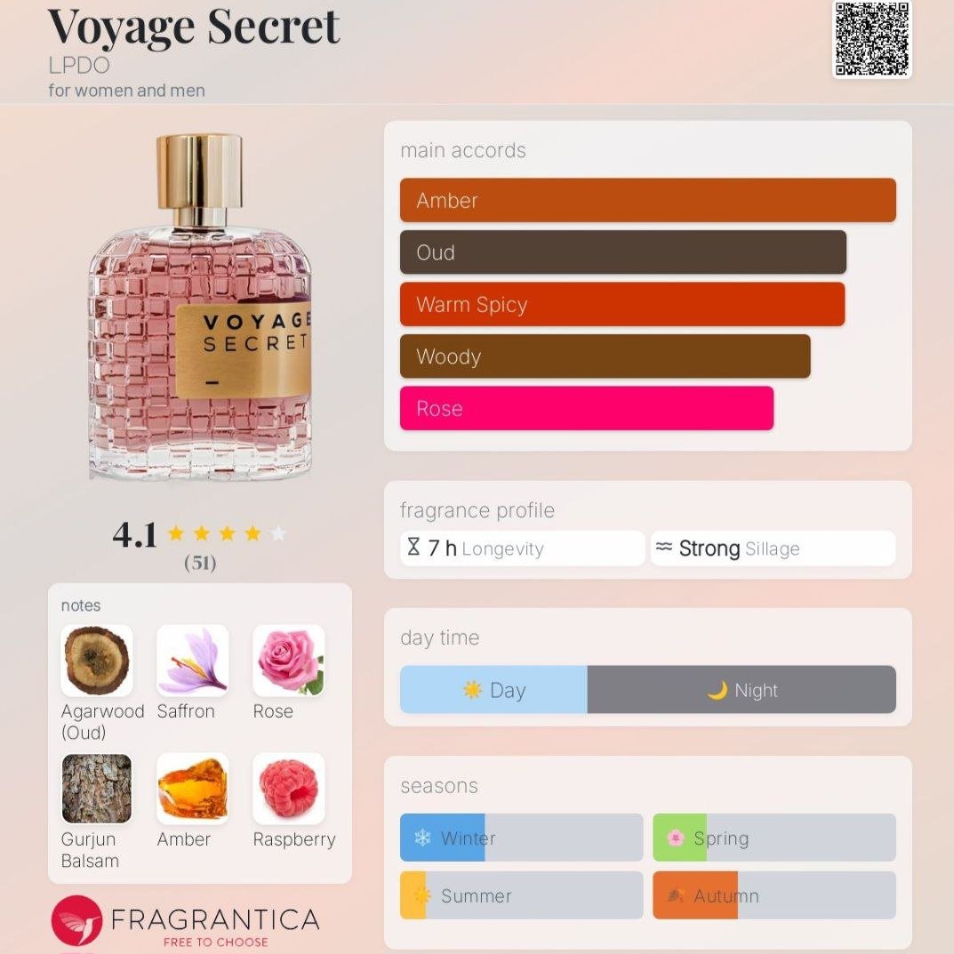 Perfume LPDO VOYAGE SECRET  EDP INTENSE - Lpdo 100ml - Fragrância Unissex
